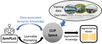  Semantic Prompt Learning for Weakly-Supervised Semantic Segmentation