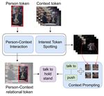Spatio-Temporal Context Prompting for Zero-Shot Action Detection