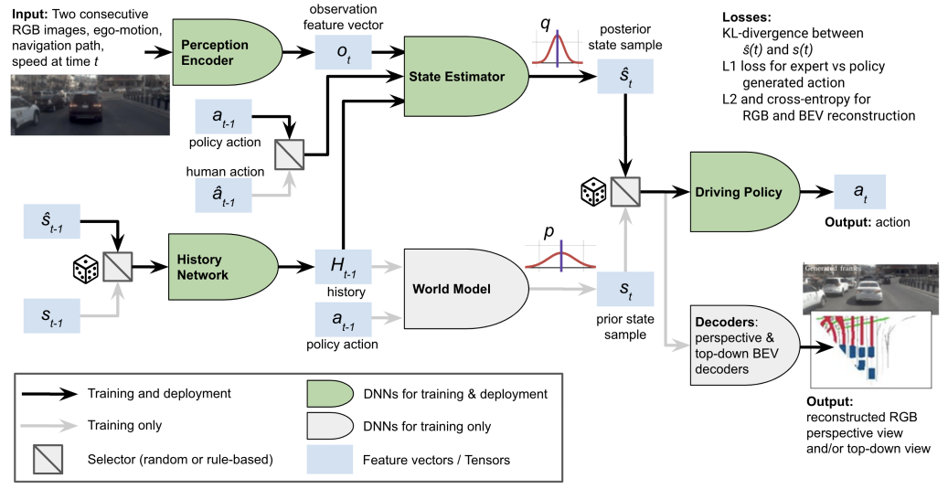 ビジネス・経済 A Guide to Simulation av.png
