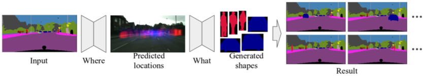 Context-aware Synthesis and Placement of Object Instances | Research