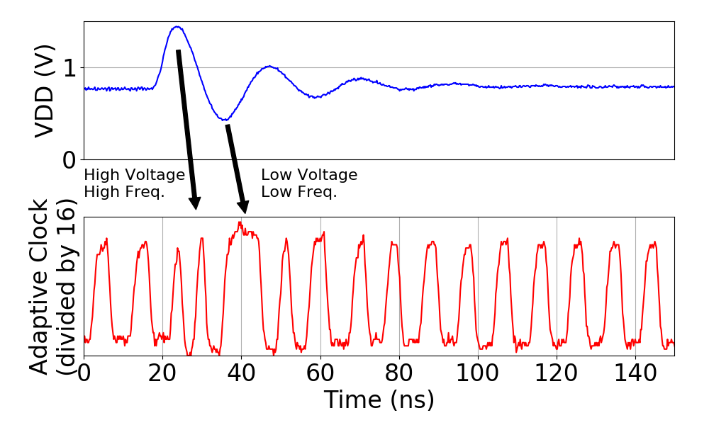 16 nm