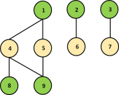 algoritma pemrograman parallel graph coloring