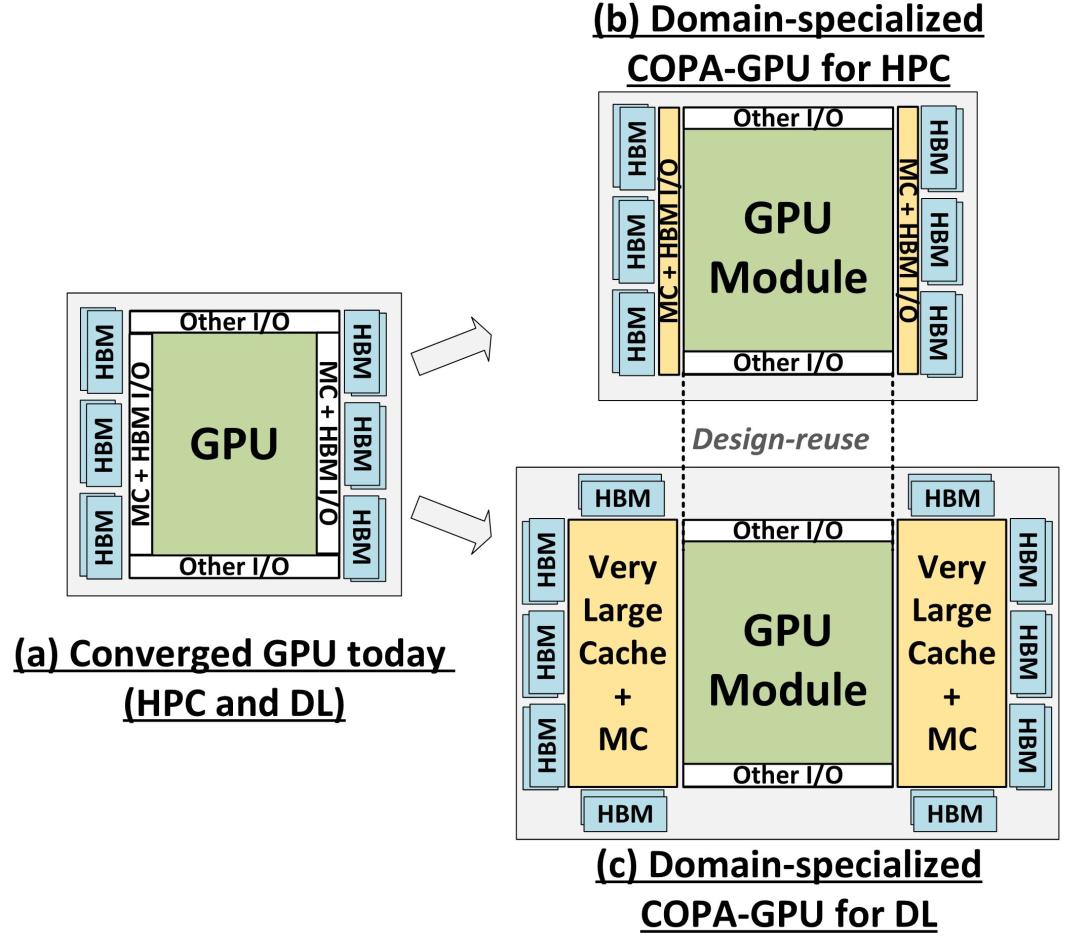 Gpu package