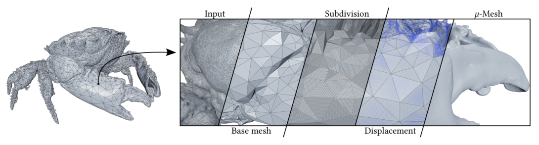 Micro-Mesh Construction