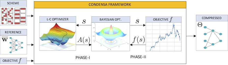 Iclr2020: Compression based bound for non-compressed network: unified  generalization error analysis of large compressible deep neural network