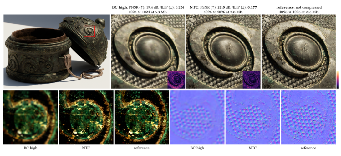 Random-Access Neural Compression of Material Textures