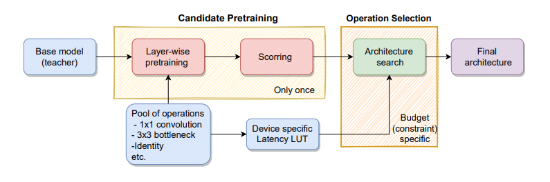 PDF) Reproducing Neural Network Research Findings via Reverse Engineering:  Replication of AlphaGo Zero by Crowdsourced Leela Zero