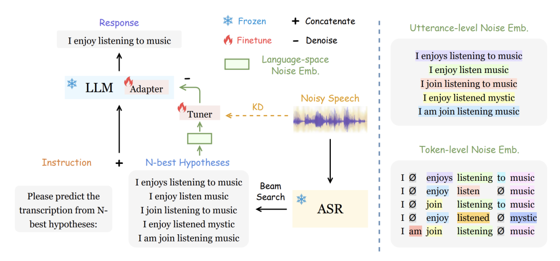 Recent Advances in Language Model Fine-tuning