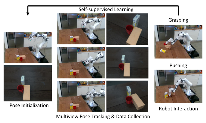 Hybrid 6D Object Pose Estimation from the RGB Image