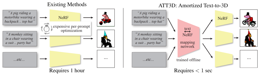 argument synthesis in research