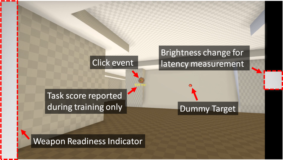 FirstPersonScience: Quantifying Psychophysics For First Person Shooter ...