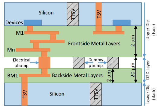 Xylem: Enhancing Vertical Thermal Conduction in 3D Processor ...