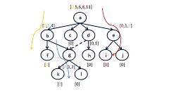 Parallel Depth-First Search for Directed Acyclic Graphs