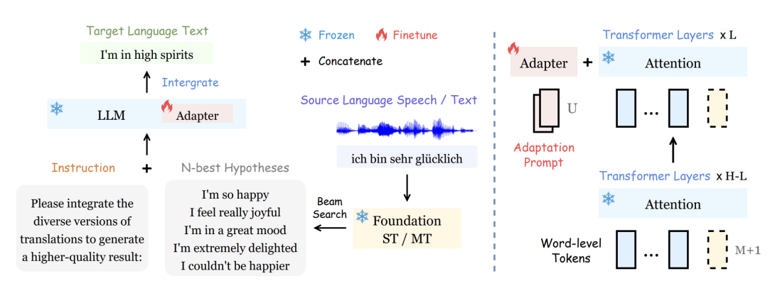 hypothesis generation model