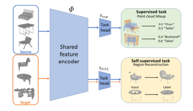 What Is Self-Supervised Learning?