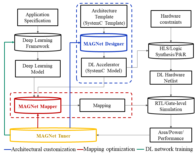 C++ neural best sale network framework