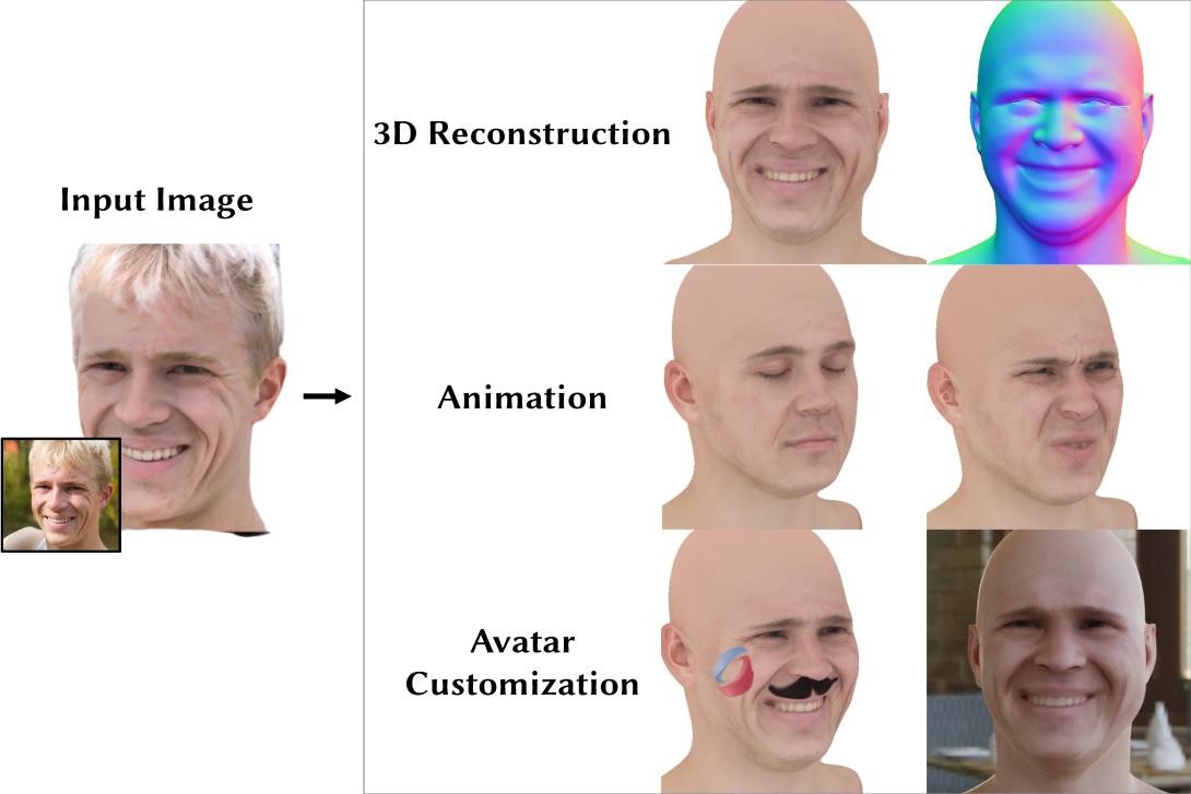 Avatar Maker ~3D model from facial photograph