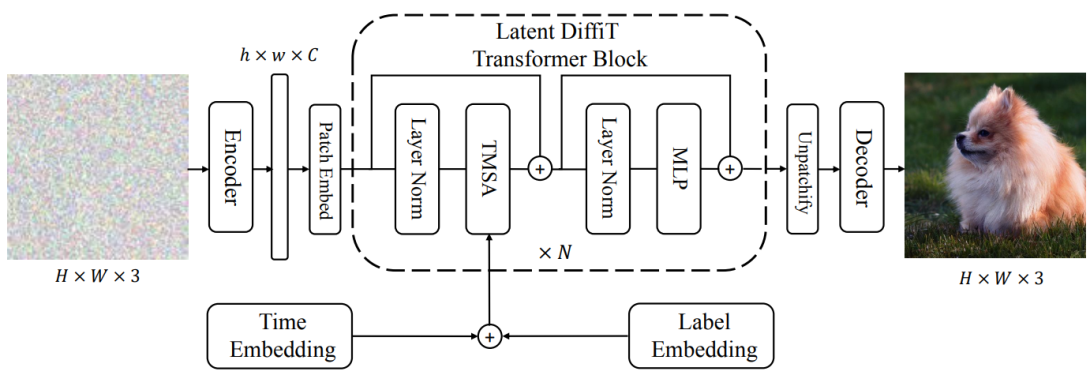 recent research papers in image processing